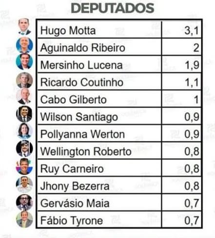 Fonte: Seta/Polêmica Paraíba 