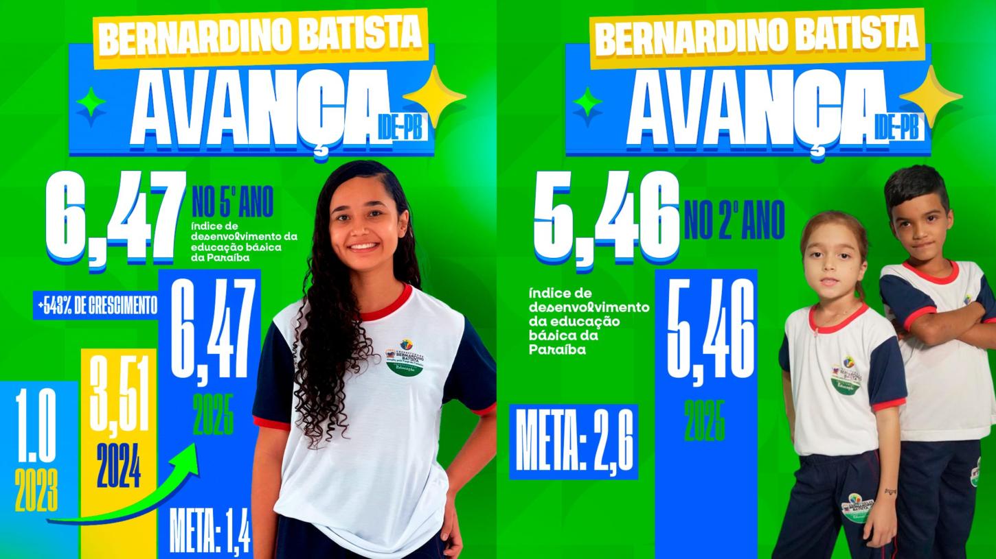 Bernardino Batista avança na educação e celebra novos resultados no IDE-PB